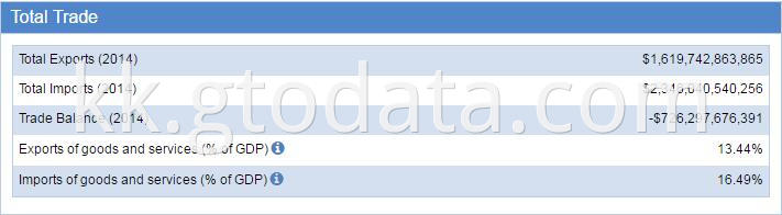 USA customs data